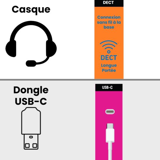 Auriculares DECT dongle USB-C