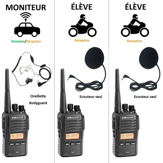 Pack Moto-Escuela 2 motos Midland G18 (Monitor Coche)