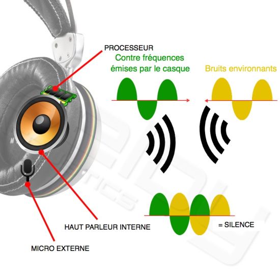 TECNOLOGÍA ANC del Plantronics Voyager Focus B825