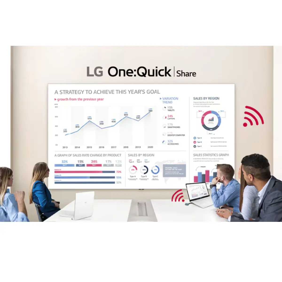 LG LAPA - all-in-on 163 pouces