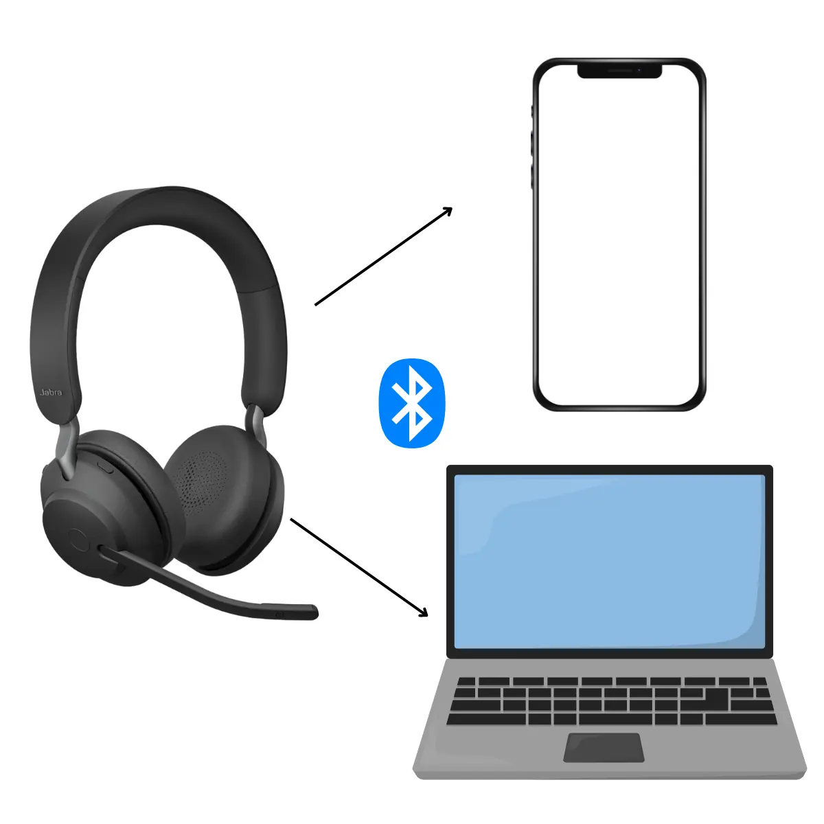 Jabra conexión auricular computadora smartphone