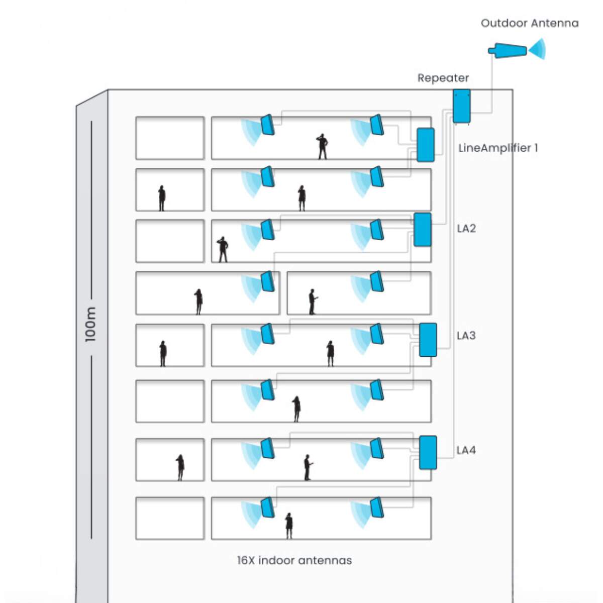 Stella Doradus LineAmp L2-O detalle