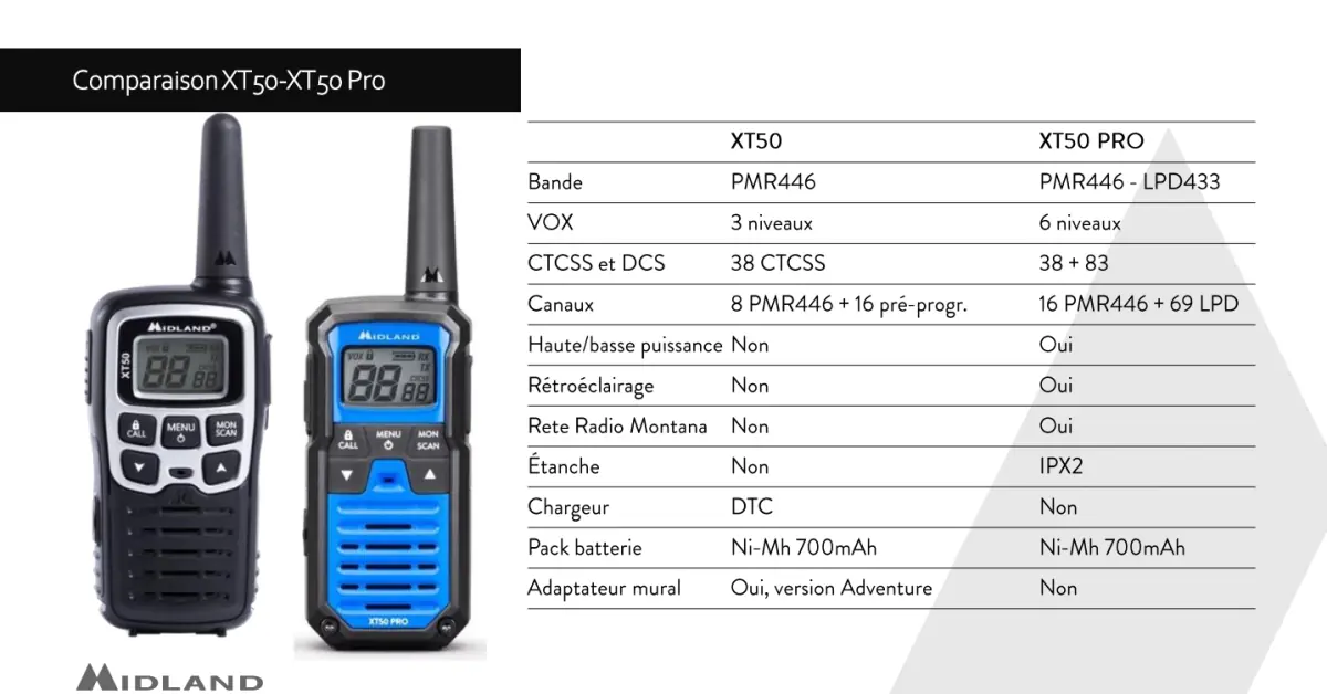 Midland XT50 Pro Hobby & Work - Walkie talkie sin licencia -  C1464.01 - Comparación con XT50