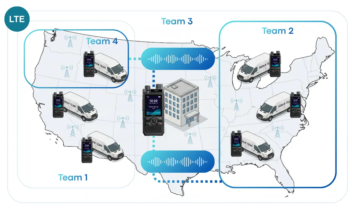 Diagrama de uso de PoC P50 Hytera para equipos profesionales