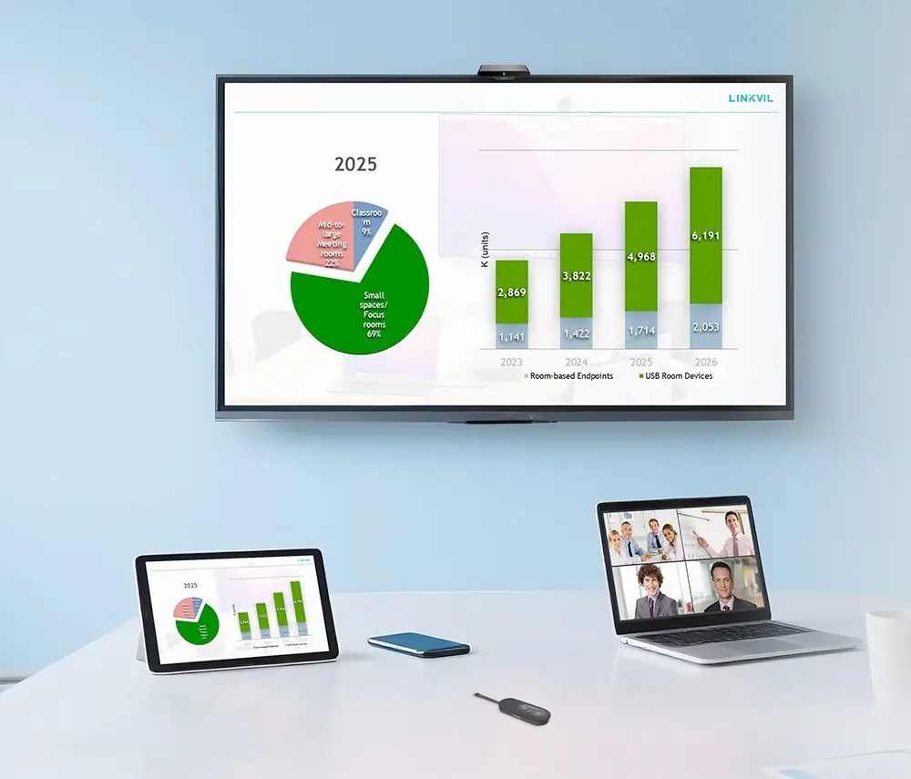 Compartir vídeos de FANVIL