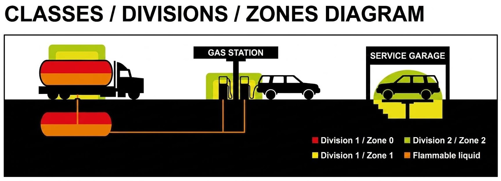 diagramme des zones Atex